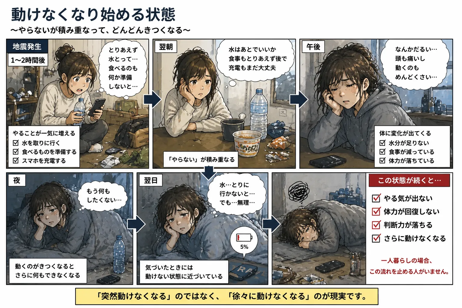 徐々に動けなくなる一人暮らしの状態